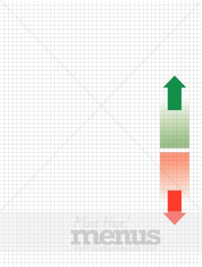 Balance Finance Graph