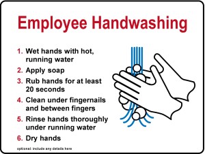 Kitchen Handwashing Procedure Sign Design Templates By